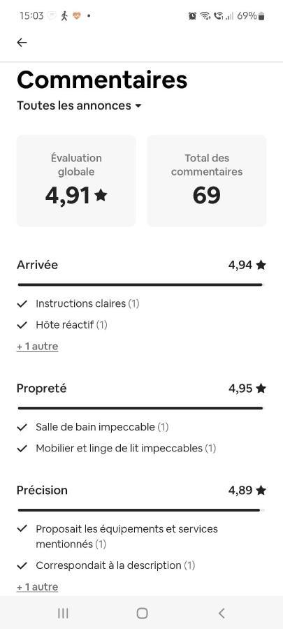 Chambre Chez L'Habitante Avec Salle De Bain Et Cuisine Communes - Presence D'Un Chat بوردو المظهر الخارجي الصورة